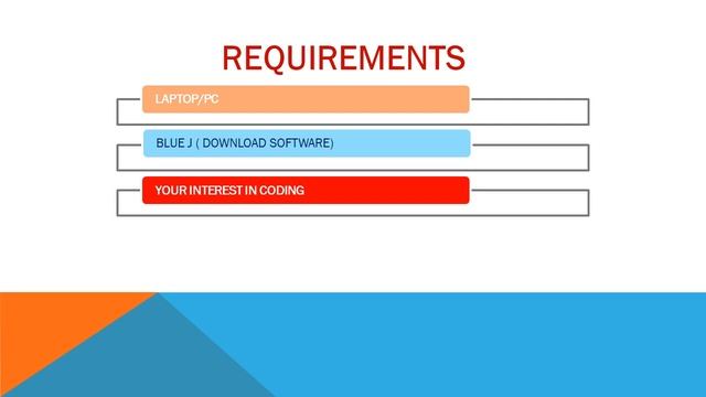 Java Coding for kids  || what is Coding for kids || Coding for Beginners