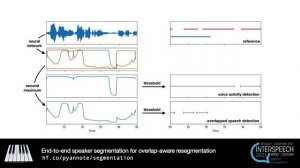 End-to-end speaker segmentation for overlap-aware resegmentation