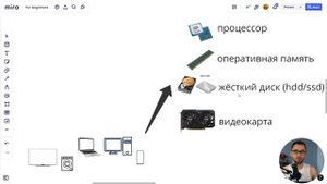 01 - Из чего состоит компьютер | Компьютерная азбука