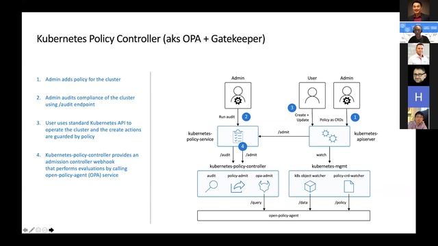 Policy Driven Security For Kubernetes With Open Policy Agent - Kevin Harris, Microsoft смотреть онлайн