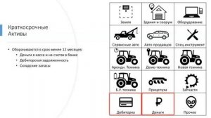 Бухгалтерский баланс за 10 минут
