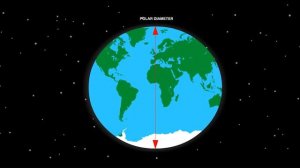001 ATPL Training General Navigation #01 Direction The Form of the Earth