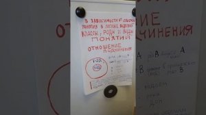 ЛОГИКУ УЧИМ: СОДЕРЖАНИЕ И ОБЪЕМ ПОНЯТИЙ VID 20210419 063148