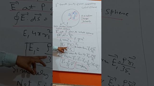 FIELD IN THE CAVITY INSIDE NON CONDUCTING SPHERE #physics #study #students #field#flux #educational