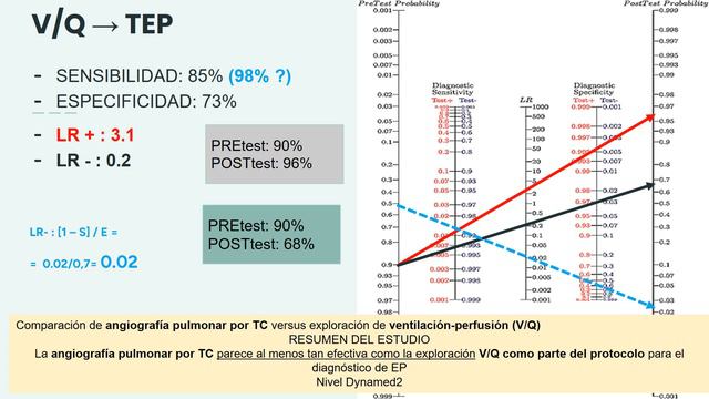 Toma de Decisiones Clínicas en TEP de Alto Riesgo Trombolísis farmaco-mecánica смотреть онлайн