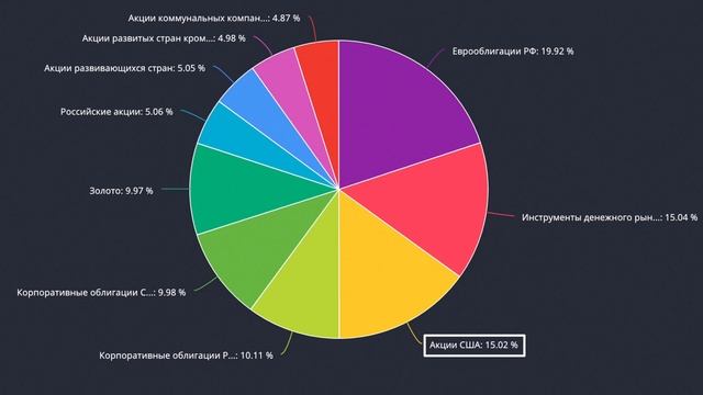 Собрал экспериментальный всесезонный портфель | Начало реальных испытаний смотреть онлайн