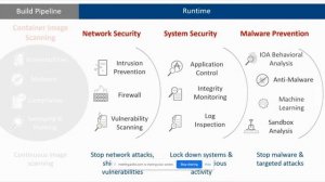 Redington & Trend Micro Webinar - Trend Micro Deep Security - Hybrid cloud- 21st April 2020