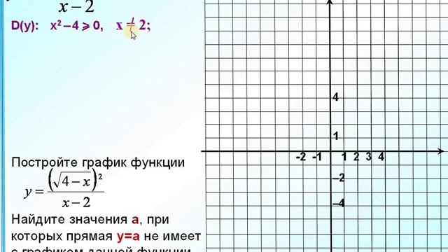 Математика ОГЭ. Задание 23, модуль Алгебра_Прямая смотреть онлайн