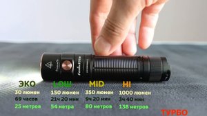 Космическая ЯРКОСТЬ в крутом фонаре Fenix E35R с диффузором AOD S V2.0