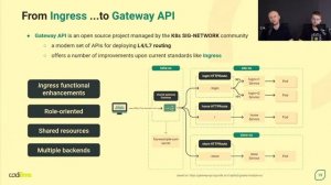 Application networking in Kubernetes