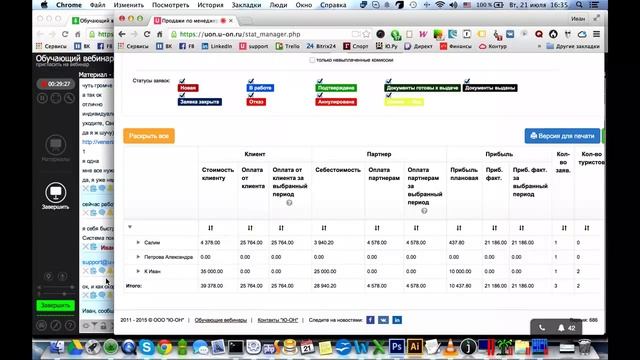Как оценить качество работы персонала?