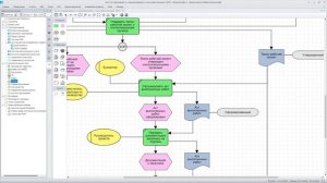 Business Studio: обзор нотации ArchiMate