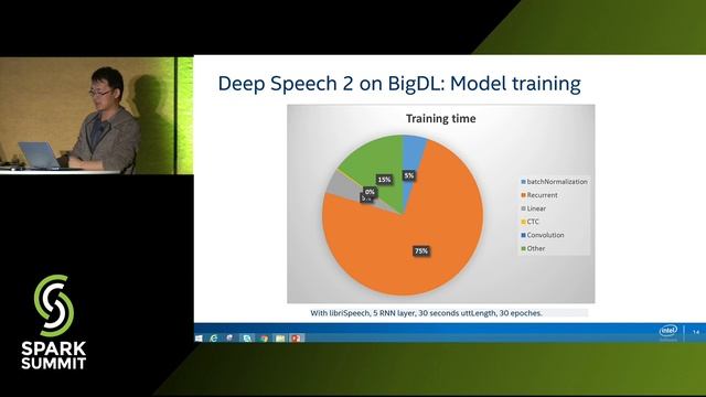 Deep Learning to Big Data Analytics on Apache Spark Using BigDL - Yuhao Yang & Xianyan Jia смотреть онлайн