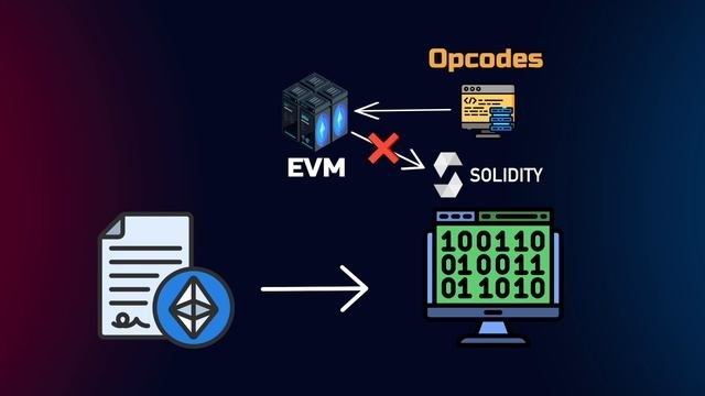 Что такое EVM? Объясняем за 12 минут! (ПростоКрипта)