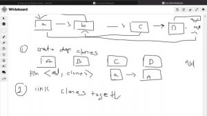 the leetcode chapter | copy list with random pointer | hawa ali