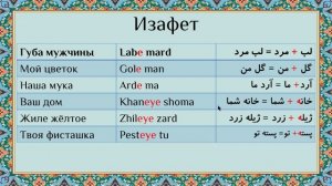 Фарси Урок4 - Имя Существительное в персидском языке