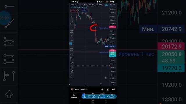 Теханализ с телефона торговля на работе. как торговать если нет компьютера.  #криптовалютаобучение