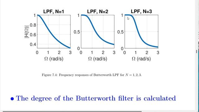 Digital Signal Processing Using Python: Chapter 7: Part1