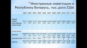 Прямые иностранные инвестиции [Презентация]