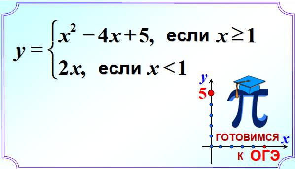 Задание 22 Кусочная функция  Парабола, прямая