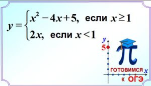 Задание 22 Кусочная функция Парабола, прямая
