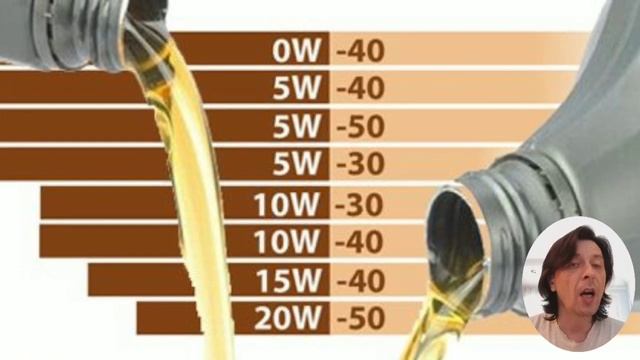 Минеральное моторное масло для двигателя, что это такое? Характеристики, недостатки и преимущества смотреть онлайн