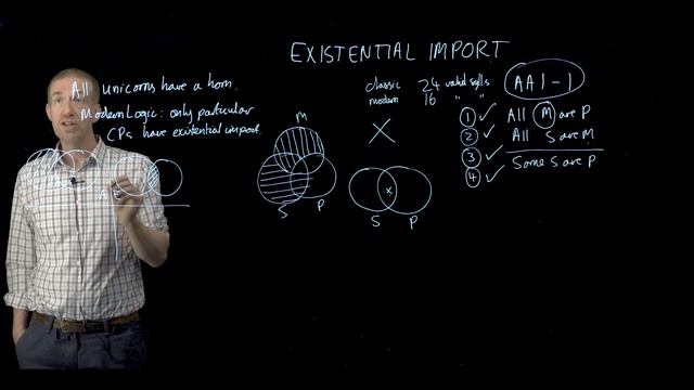 Existential Import and Categorical Propositions смотреть онлайн