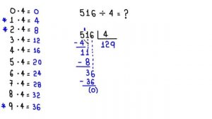 DIVISÃO: 516 dividido por 4