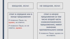 Русский язык, 8 класс: Вводные слова