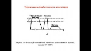 Раздел 3 Лекция 5 Термическая обработка после цементации