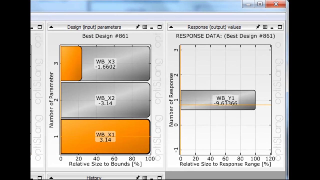 Dynardo Optimization