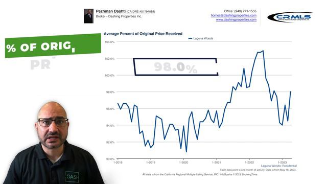 Laguna Woods Market Update April 2023: Is the Housing Market Crashing or Booming? | The SoCal Home