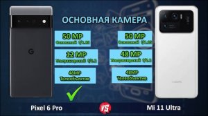 Google Pixel 6 Pro vs Xiaomi Mi 11 Ultra