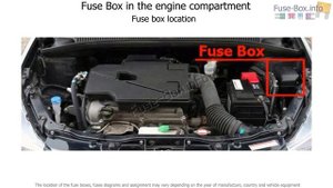 Fuse box location and diagrams: Fiat Sedici (2006-2014)