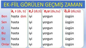 Turkish Elementary Lesson 35, Past simple "was, were" Ek-fiil Geçmiş Zaman