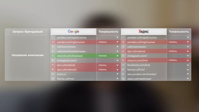 Репутационный аудит: как провести его самостоятельно