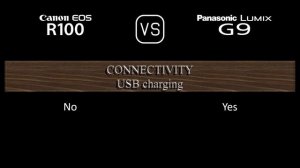 Canon EOS R100 vs. Panasonic Lumix G9: A Comparison of Specifications