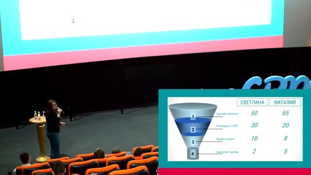 Процессное управление продажами -  Ольга Дубровина