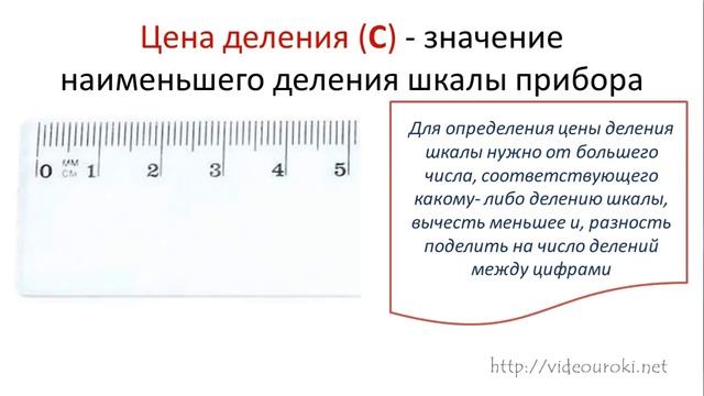 Физические величиы Измерение физических величин Точность и погрешность измерений