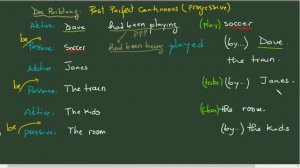 Active Passive Sätze.  Part 8  Past Perfect Continuous