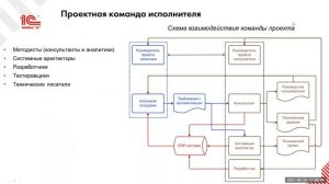 Введение в управление проектами внедрения ERP-систем