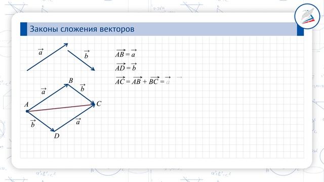 Сумма двух векторов. Правило треугольника. Законы сложения векторов. Правило параллелограмма.