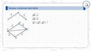 Сумма двух векторов. Правило треугольника. Законы сложения векторов. Правило параллелограмма.