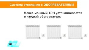 Как работает система отопления электричеством без газа котла и труб для дома в Беларуси и Минске РБ