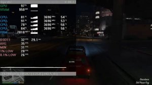 Core i3 6100 + HD Graphics 530 = GTA V