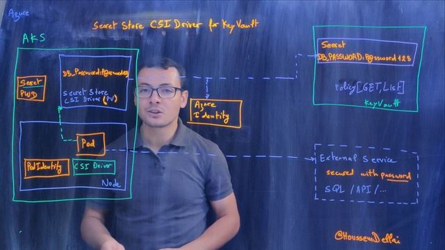 Secret Store CSI Driver for Azure Key Vault смотреть онлайн