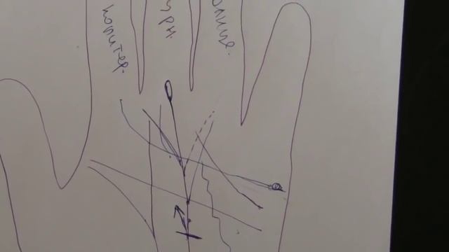 ХИРОМАНТИЯ, ЛИНИИ НА РУКЕ  ЗНАКИ ПЕРЕМЕНЫ МЕСТА РАБОТЫ, ПЕРЕЕЗДОВ