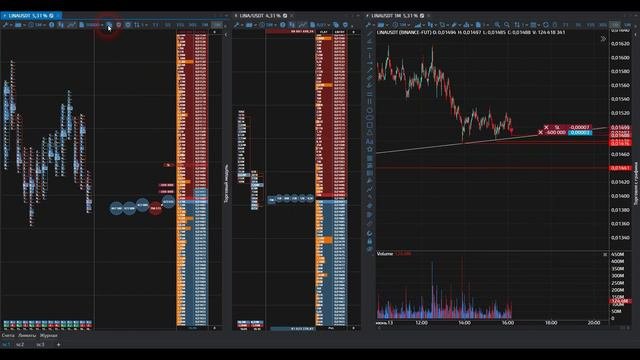 Разбор сделок в Скальпинге Криптовалют на Пробой через TigerTrade на фьючерсах Binance | Обучение