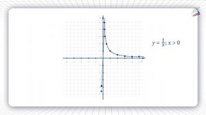 Функция y = 1/x и её график