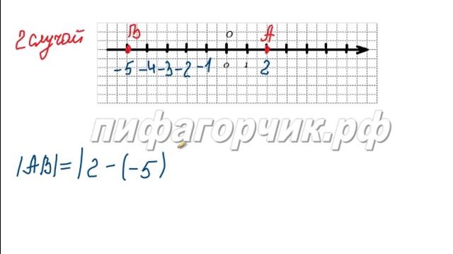 Расстояние между точками координатной прямой пифагорчик.рф смотреть онлайн